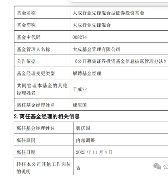 大成基金投研体系失衡,明星经理徐彦因牛市 “踏空”,魏庆国被优化解聘,“清仓式”卸任多只基金跑路