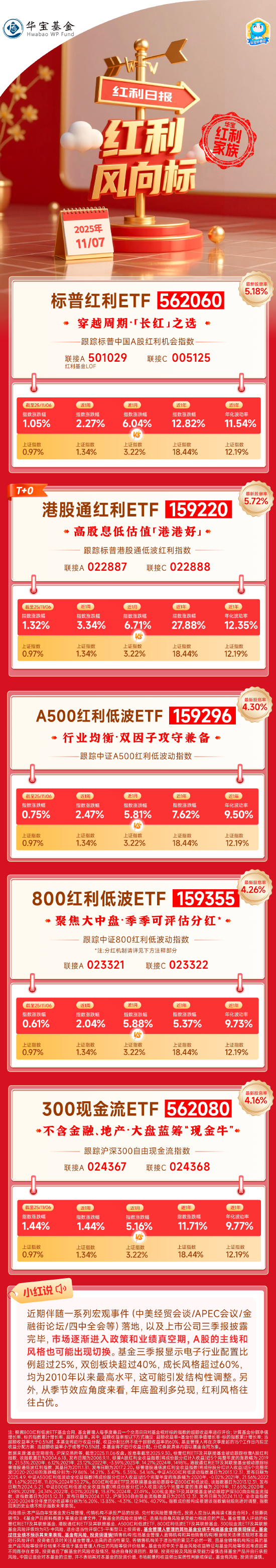 红利风向标 | 力挺大盘站稳4000点！红利风格延续强势