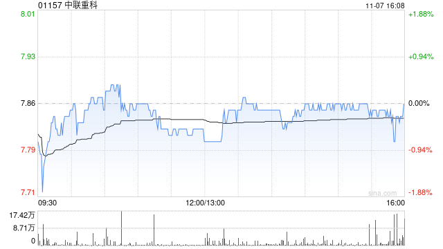 中金：升中联重科目标价至10港元 维持跑赢行业评级