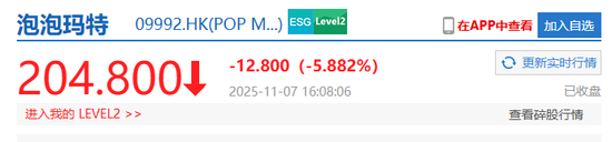 泡泡玛特，股价重挫！回应直播事故→