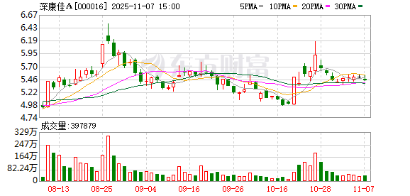 深康佳Ａ：康盈半导体存储芯片主要应用于消费电子行业