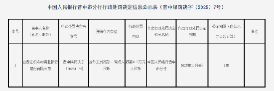 山西左权农村商业银行被罚0.5万元：对外支付残缺、污损人民币