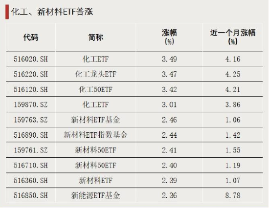 跌超18%！大量资金逆势加仓，发生了什么？