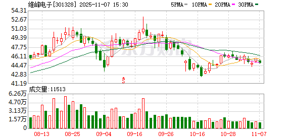维峰电子:公司暂未直接向特斯拉供货
