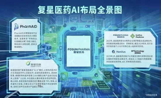 郭广昌：源头创新是中国医药产业必由之路，开放合作是加速创新最佳路径