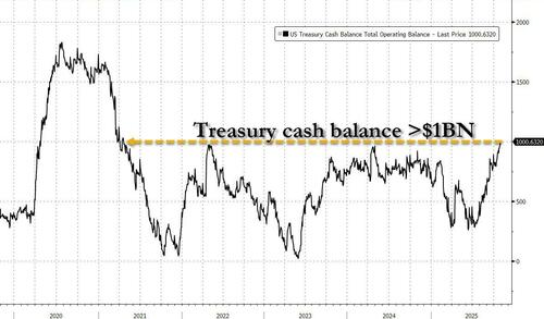 下周美国市场也不好过？美债发行潮来袭 流动性“雪上加霜”