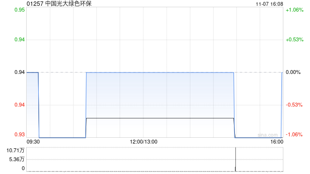 中国光大绿色环保完成发行10亿元绿色永续中期票据