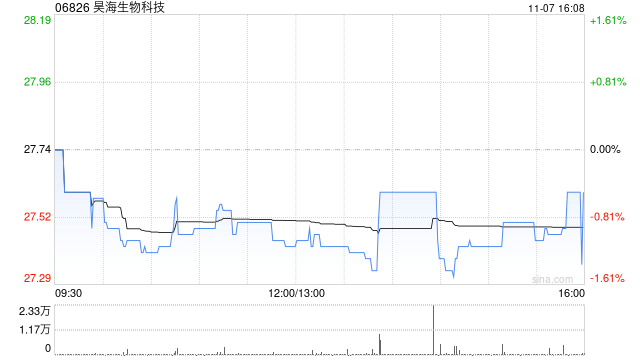 昊海生物科技拟使用暂时闲置募集资金进行现金管理