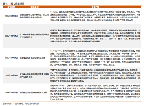 天风策略：12月美联储预计仍有较大概率降息