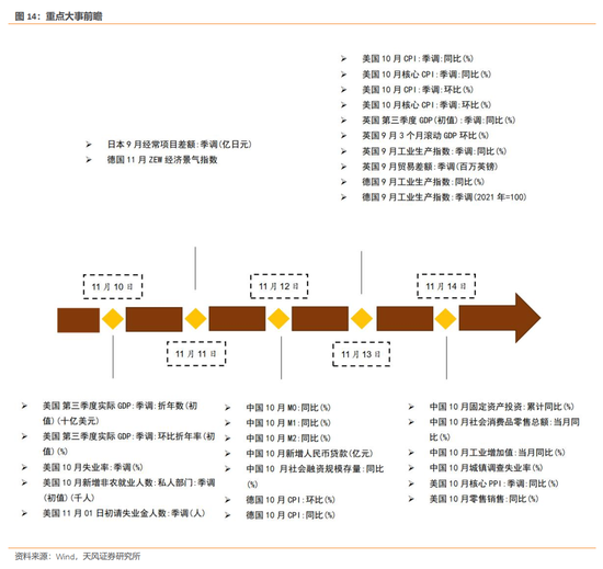 天风策略：12月美联储预计仍有较大概率降息