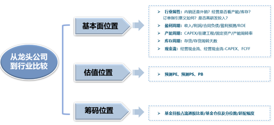 广发策略：当前各行业所处位置及26年行业配置初探