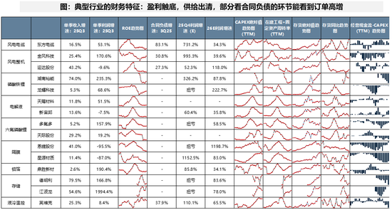 广发策略：当前各行业所处位置及26年行业配置初探