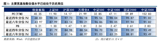 中信建投2026年A股投资策略展望：慢牛新征程