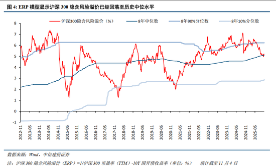 中信建投2026年A股投资策略展望：慢牛新征程