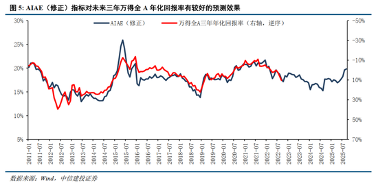 中信建投2026年A股投资策略展望：慢牛新征程