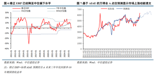中信建投2026年A股投资策略展望：慢牛新征程