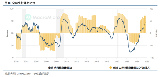 中信建投2026年A股投资策略展望：慢牛新征程
