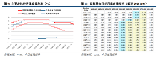 中信建投2026年A股投资策略展望：慢牛新征程