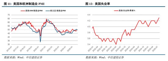 中信建投2026年A股投资策略展望：慢牛新征程
