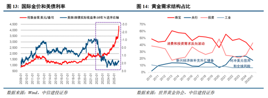 中信建投2026年A股投资策略展望：慢牛新征程