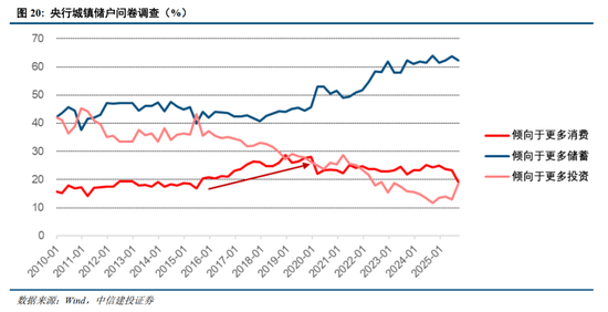 中信建投2026年A股投资策略展望：慢牛新征程