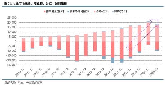 中信建投2026年A股投资策略展望：慢牛新征程