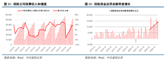中信建投2026年A股投资策略展望：慢牛新征程