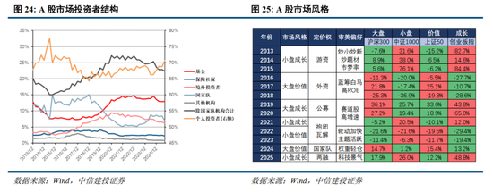 中信建投2026年A股投资策略展望：慢牛新征程