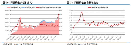 中信建投2026年A股投资策略展望：慢牛新征程