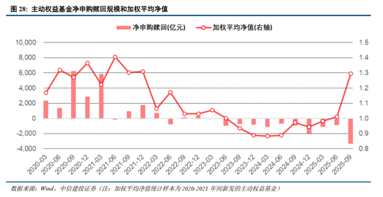 中信建投2026年A股投资策略展望：慢牛新征程