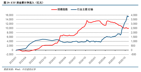 中信建投2026年A股投资策略展望：慢牛新征程