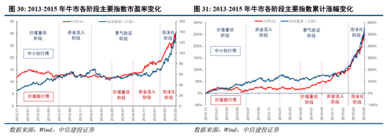 中信建投2026年A股投资策略展望：慢牛新征程