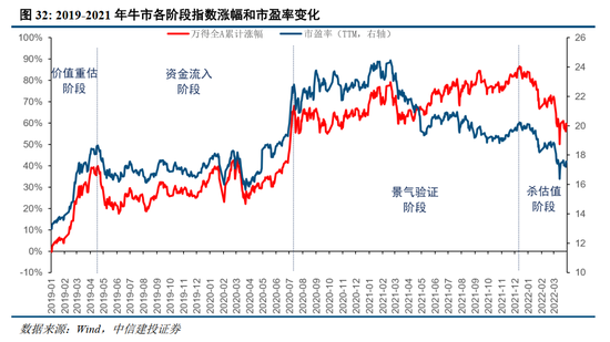 中信建投2026年A股投资策略展望：慢牛新征程