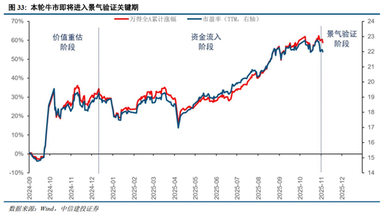 中信建投2026年A股投资策略展望：慢牛新征程