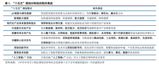 中信建投2026年A股投资策略展望：慢牛新征程