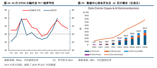 中信建投2026年A股投资策略展望：慢牛新征程