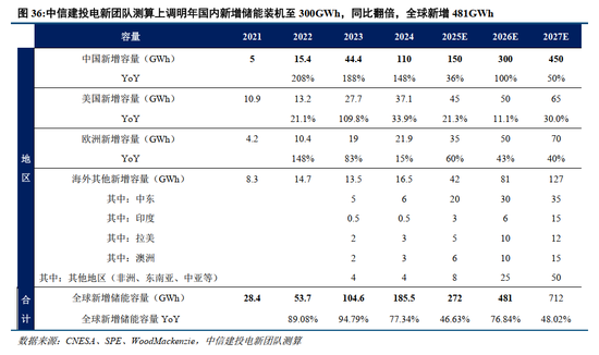 中信建投2026年A股投资策略展望：慢牛新征程
