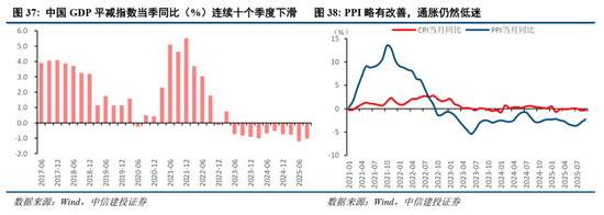中信建投2026年A股投资策略展望：慢牛新征程