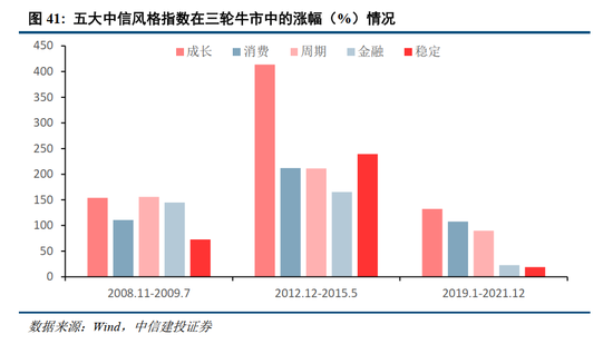 中信建投2026年A股投资策略展望：慢牛新征程