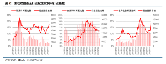 中信建投2026年A股投资策略展望：慢牛新征程