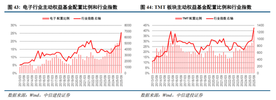 中信建投2026年A股投资策略展望：慢牛新征程