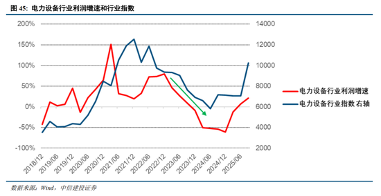 中信建投2026年A股投资策略展望：慢牛新征程