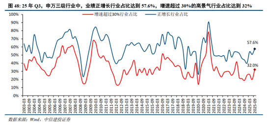 中信建投2026年A股投资策略展望：慢牛新征程