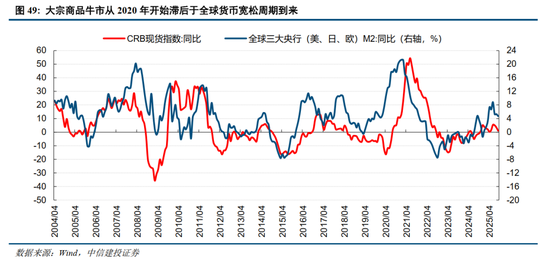 中信建投2026年A股投资策略展望：慢牛新征程