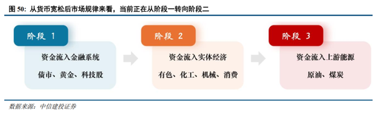 中信建投2026年A股投资策略展望：慢牛新征程