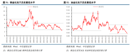 中信建投2026年A股投资策略展望：慢牛新征程
