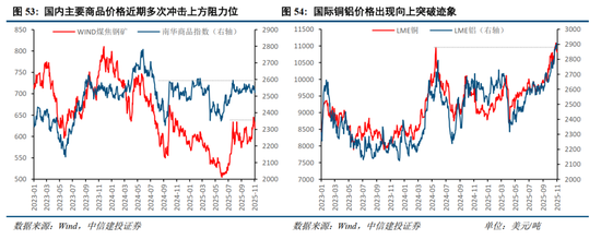 中信建投2026年A股投资策略展望：慢牛新征程