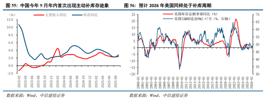 中信建投2026年A股投资策略展望：慢牛新征程