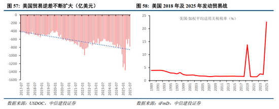 中信建投2026年A股投资策略展望：慢牛新征程