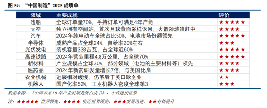 中信建投2026年A股投资策略展望：慢牛新征程
